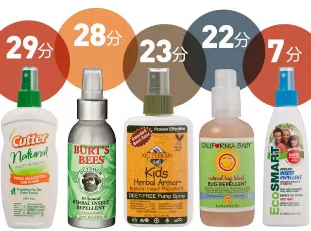 在家也用到的防蚊喷雾,驱蚊喷雾再也不怕蚊子叮了