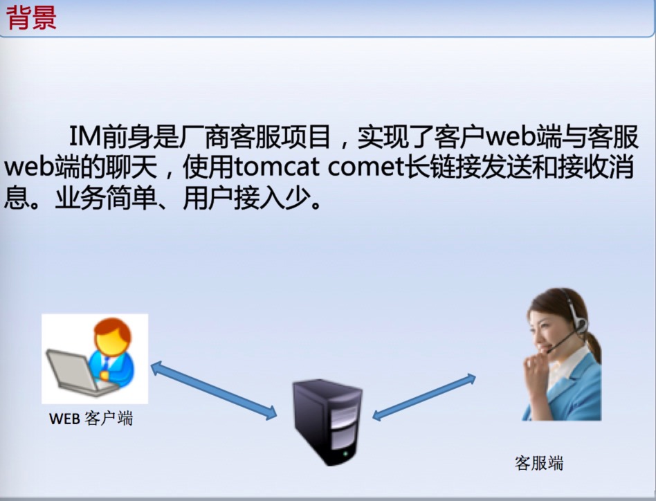 京东IM的实践:在线客服做的真不错,好用背后技术是怎么做的?