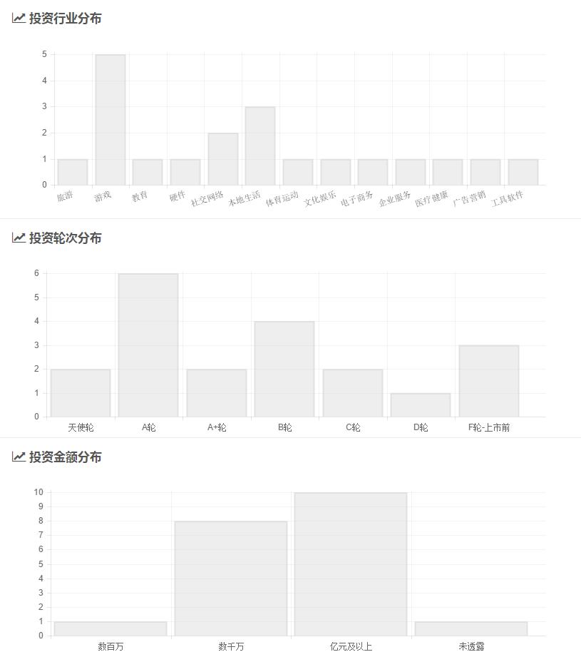 中国最年轻的白手起家创业富豪,90后中国最年轻的白手起家企业家