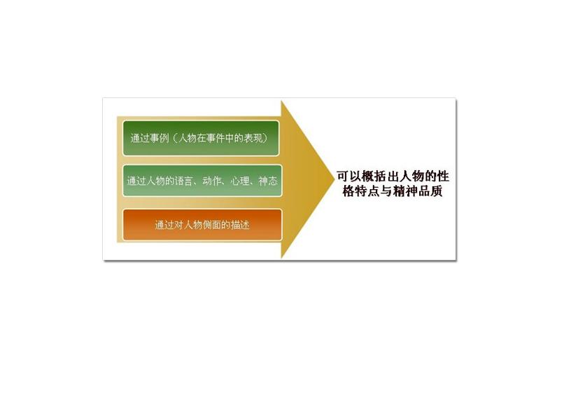 趣味语文知识集锦,2023语文最新热点素材