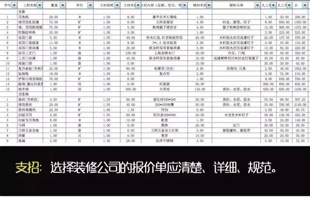 史上最全装修报价免坑指南附案例,三步看懂装修报价单