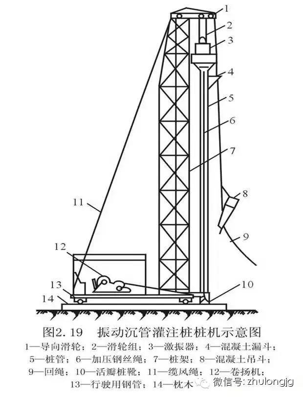 桩基础知识与技巧,桩基础知识大全图解