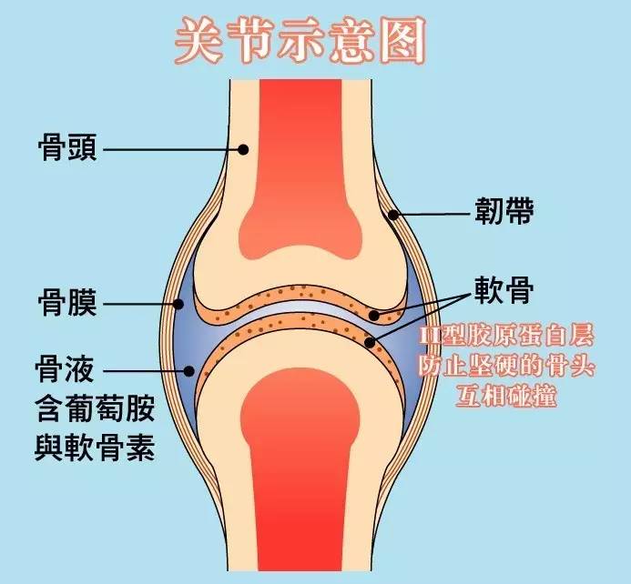 为什么膝盖突然有种中箭的感觉,膝盖中箭怎么处理
