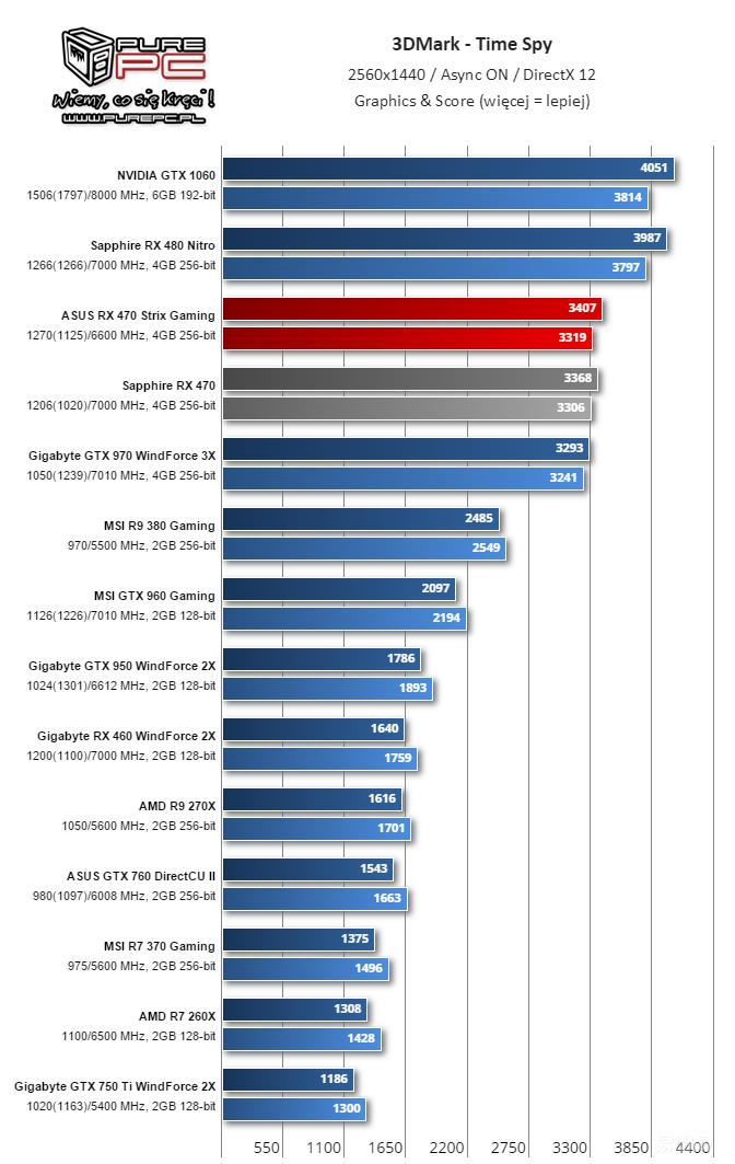 amdrx460显卡对标n卡,amdrx470跑分
