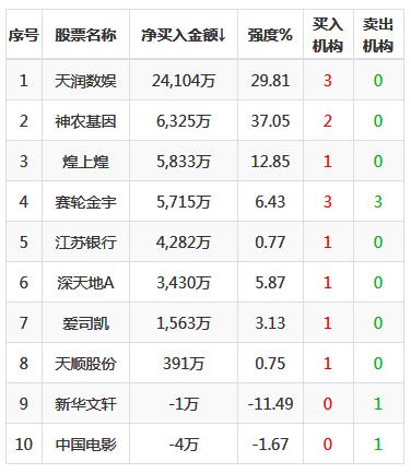 欣龙控股,000955涨停概率≥70%