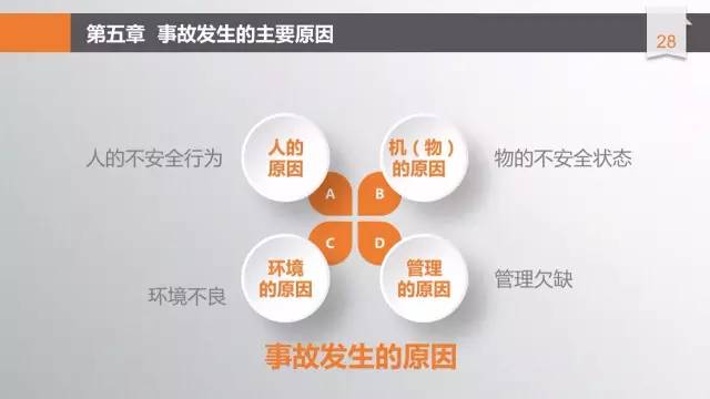 安全培训ppt完整版,安全培训课件拿走不谢