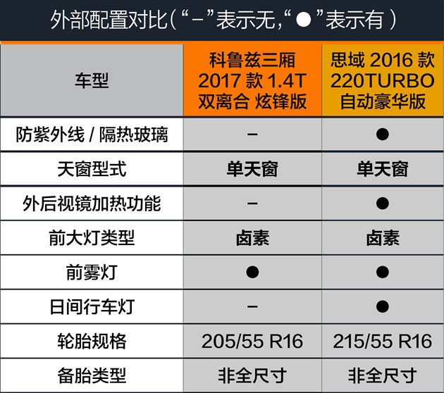 科鲁兹1.6t和思域,科鲁兹和思域都是三缸发动机吗