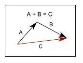 学游戏开发需要掌握的数学知识,游戏编程入门教学射击