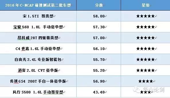 比亚迪宋盖世豪雅版,比亚迪宋盖世版图片