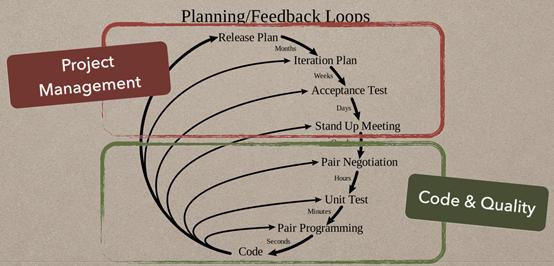 拍拍贷技术视频,拍拍贷运营工作怎么样