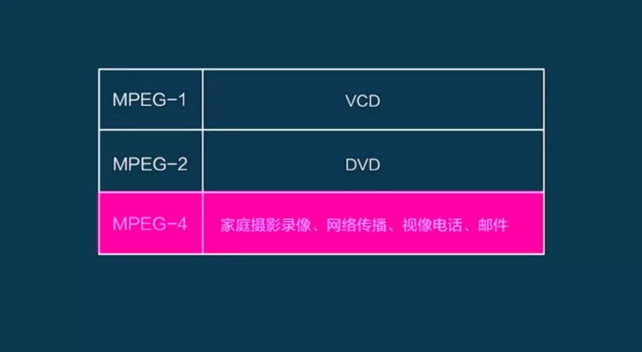 5分钟看懂什么是深度学习,5分钟学会视频格式转换