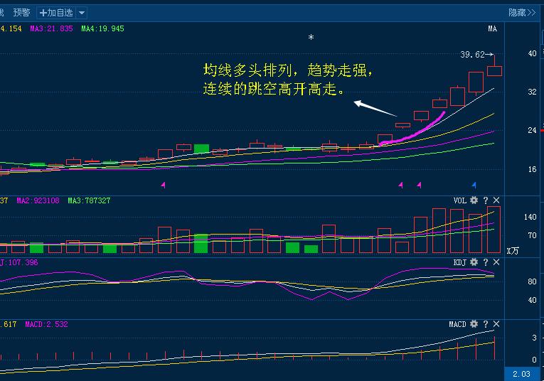 10年老股民短线选股绝招值得学习,追高追涨战法大全
