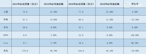 oppovivo手机蓝绿大战,oppo和vivo为什么叫蓝绿厂