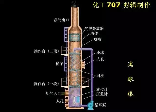 环保脉冲除尘器原理,除尘器的种类及其工作原理
