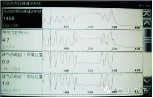 雪佛兰科帕奇启动没反应通病,雪佛兰科帕奇故障排除