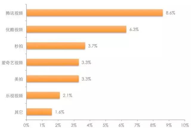 网红会不会一直活下去,现在的网红现象还能维持多久