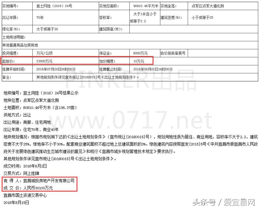 HI~你收到了来自宜昌楼市金九银十的英雄帖!