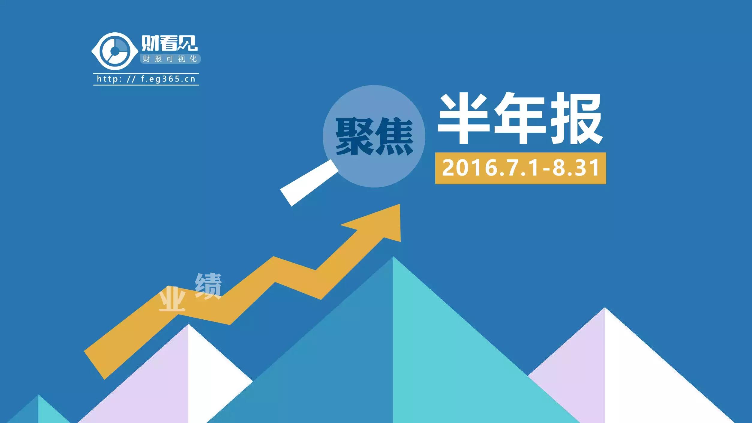 3060之下仍是箱体震荡，大盘修复到位更应小心谨慎丨看股