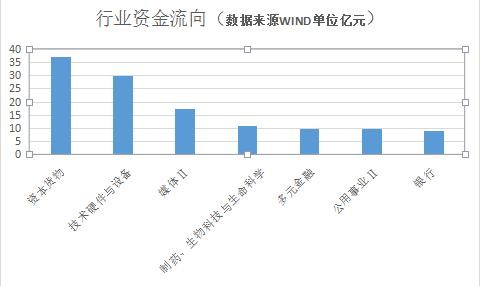 沪港深通资金流向数据中心,沪深股通资金净流出统计口径