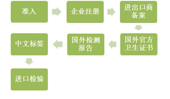 如何区分海淘奶粉和进口奶粉,进口奶粉辟谣视频