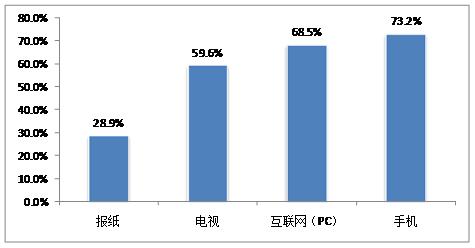 互联网舆情监控工作,2013中国互联网舆情分析报告