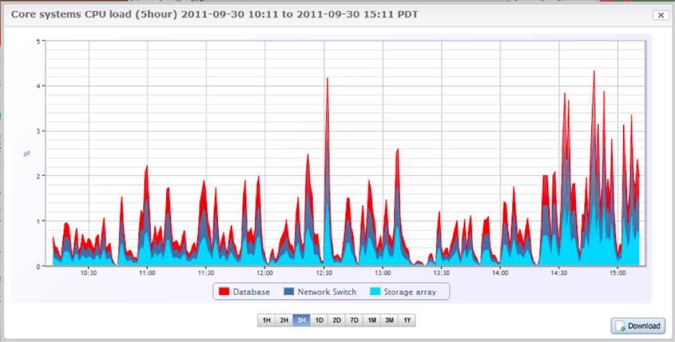 时间序列数据分析,时间序列特征数据