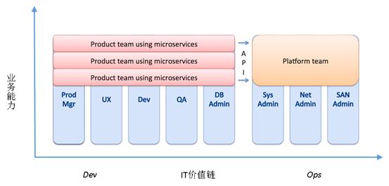 拍拍贷技术视频,拍拍贷运营工作怎么样