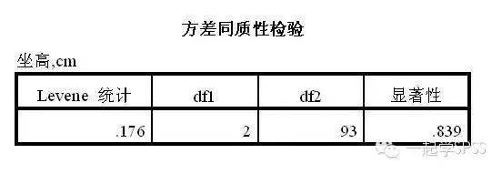 spss单因素方差分析后怎么看图,spss趋势检验方差分析