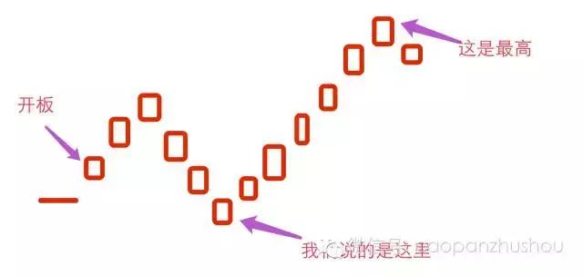 沪市新股开板一览表,近期上市新股开板一览表