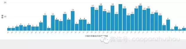沪市新股开板一览表,近期上市新股开板一览表