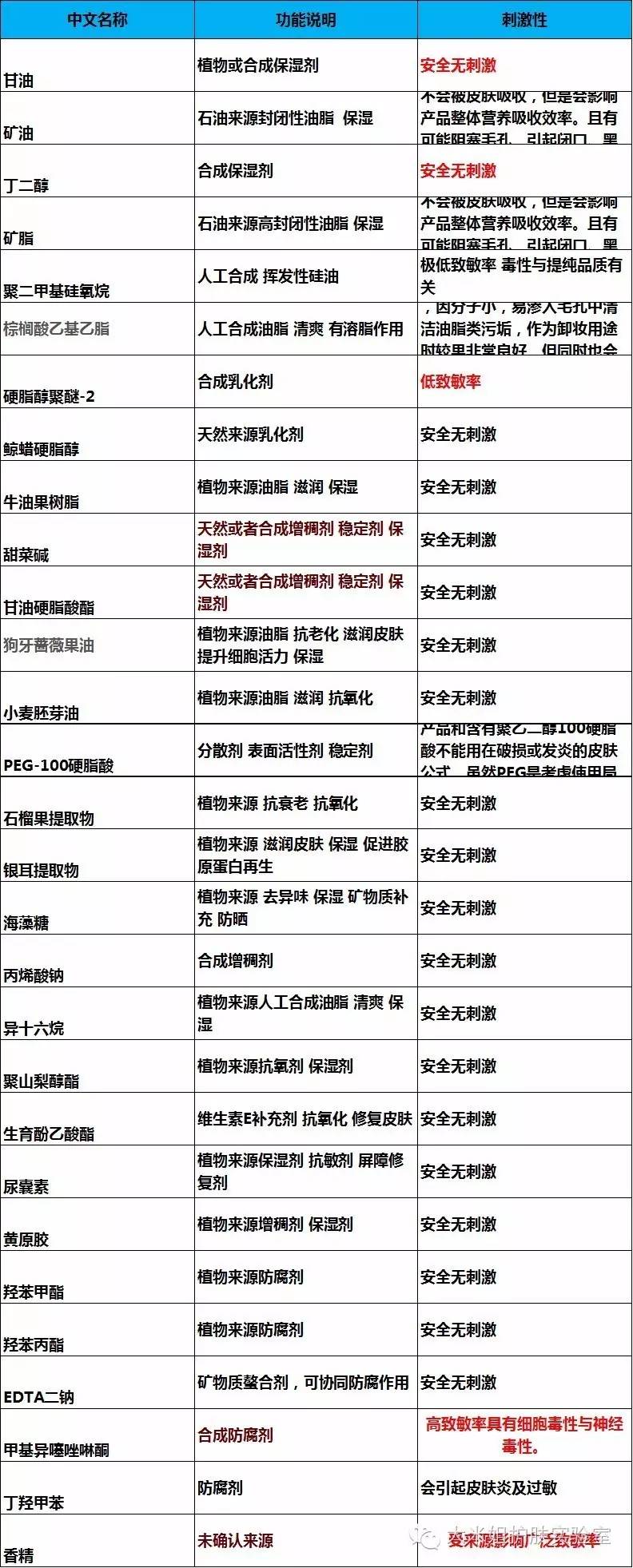 韩束红石榴六件套测评,韩束红石榴六件套护肤步骤