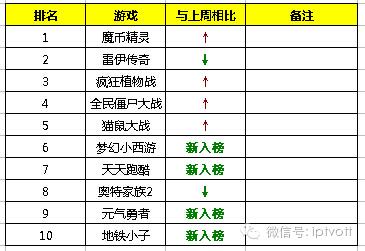 朝花夕拾0803|北京电信第6次提速降费;三星发布新款GearVR