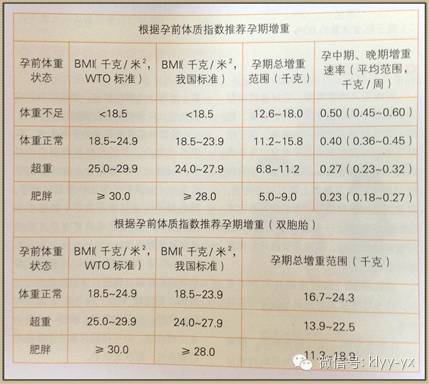 生活方式必须收藏！孕期敏感数字靠它就够了！