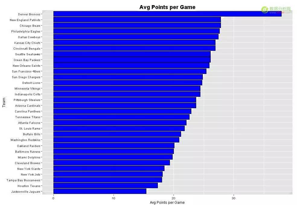r语言模拟标准布朗运动,r语言描述性分析