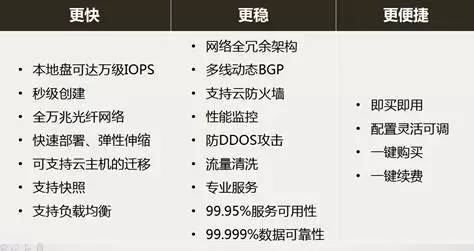 IOPS高达120000？刚上线的“比格云”到底什么来头？