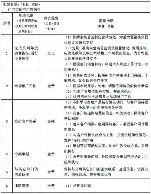 胜任力模型和任职资格体系的区别,领导力模型和胜任力模型的区别