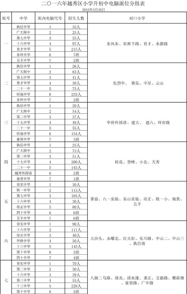 越秀7中实验学校越秀排名,越秀初中学校推荐