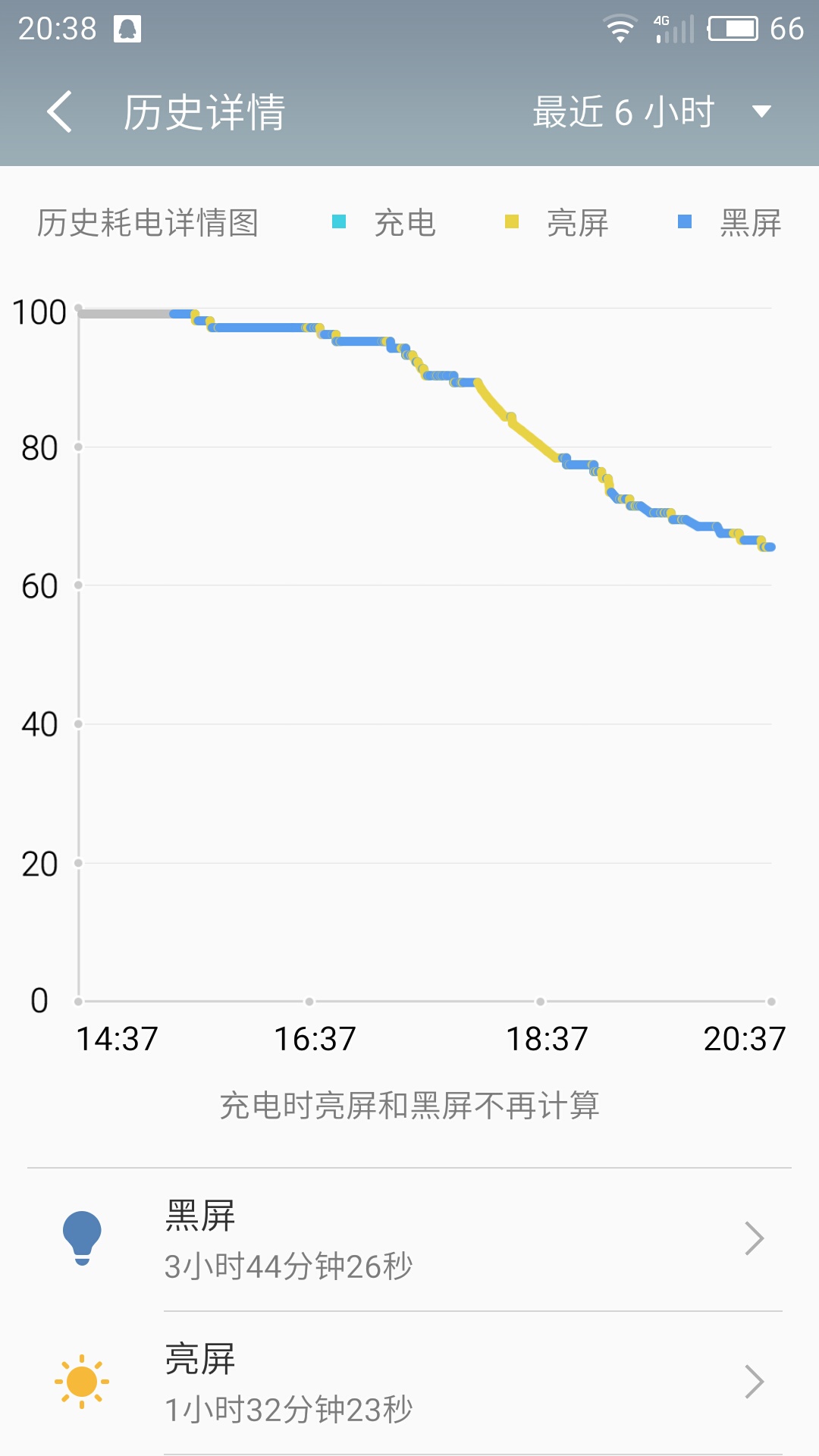 魅蓝note1299,魅蓝e价格