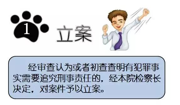 检察院的反贪局是如何抓贪官的？你想知道的都在这