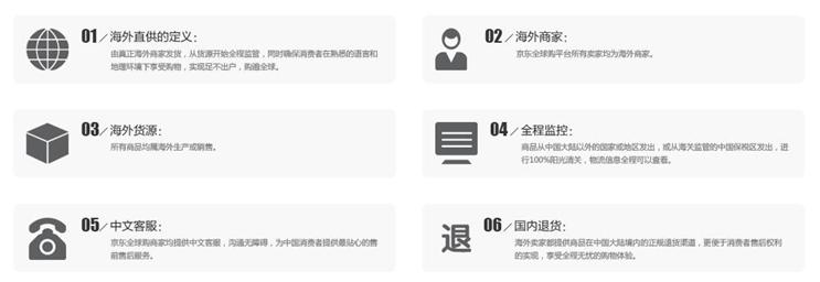 跨境电商dropshipping模式,跨境电商不同平台的区别在哪