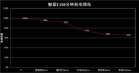 魅蓝e全新,魅蓝e产品怎么样