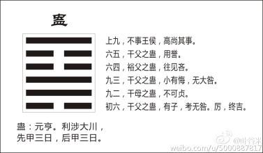 周易蛊卦是什么意思,解读周易中的蛊术