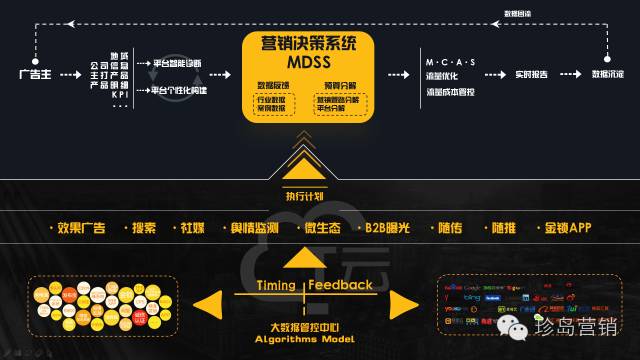 T云数字化,用t云做营销让企业竞争力增强