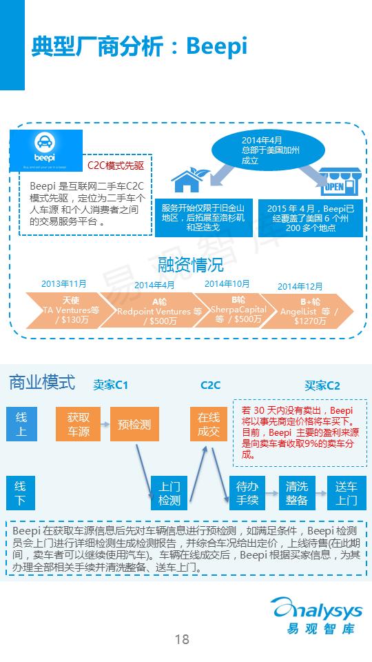 中国C2C二手车电子商务专题研究报告2015（简版）