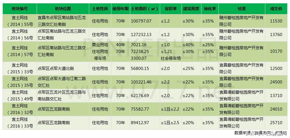 HI~你收到了来自宜昌楼市金九银十的英雄帖!