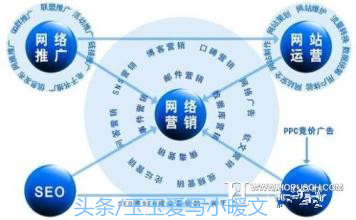 新手做微商该如何推广,做微商怎么抓住客源