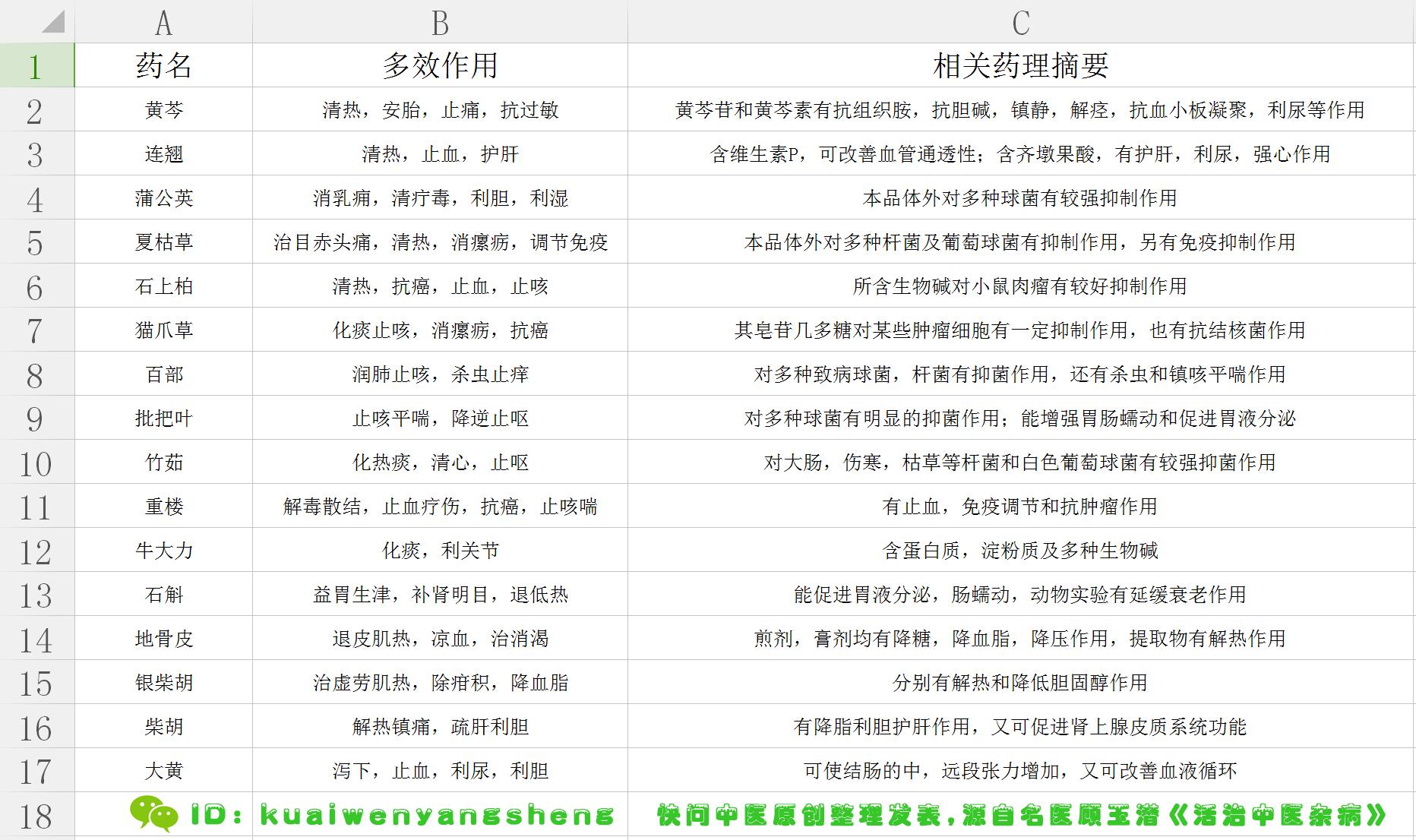 中医怪杰,十大公认的中医中药秘方