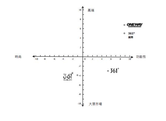 奥运上刷存在的361°营收涨近16%，运动行业怎么玩名利双收