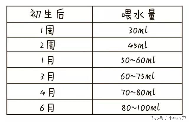 宝宝便秘蜂蜜水的正确喝法,便秘蜂蜜水喝法