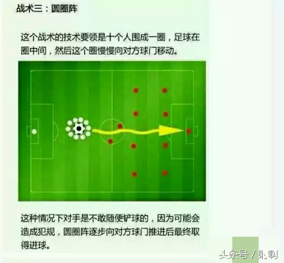 盘点各大足球战术,脑洞大开最有创意的足球